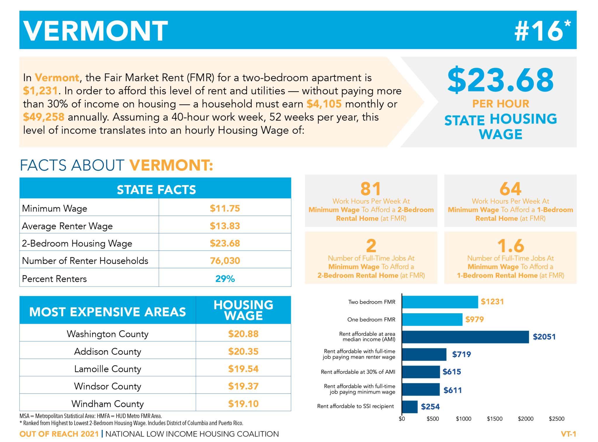 out-of-reach-report-pg-1-2021-thriving-communities